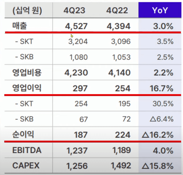 SK텔레콤 주가 배당금 지급일 4분기 실적9