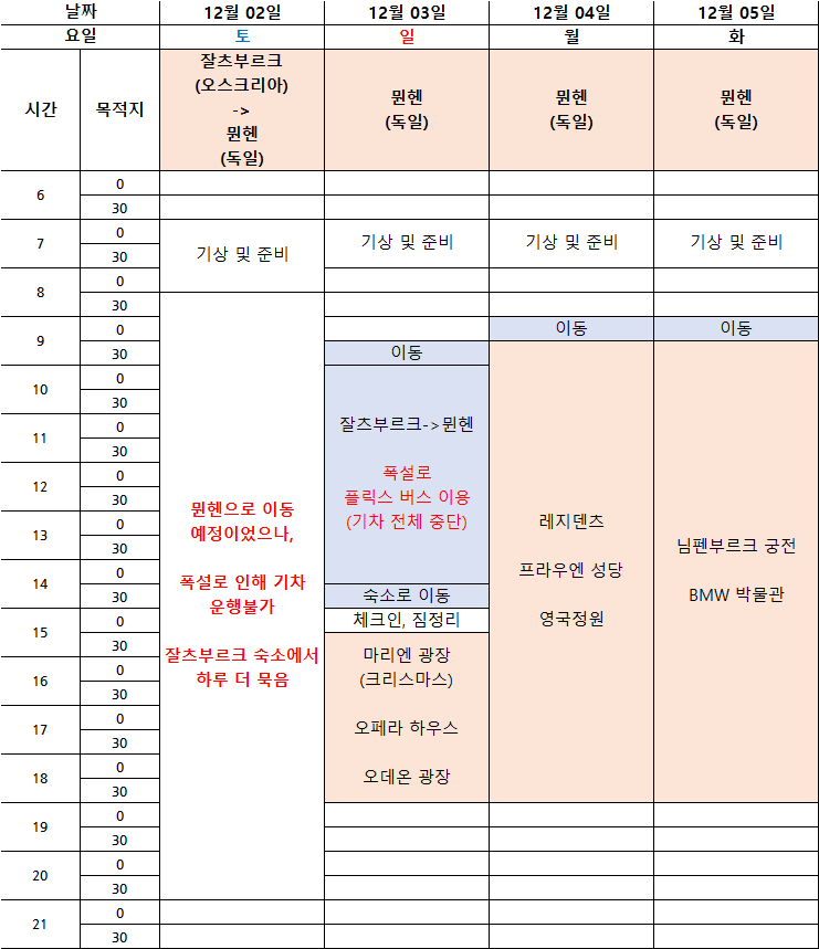 [폭설로 인한 변경안] 여행 계획표 (뮌헨)