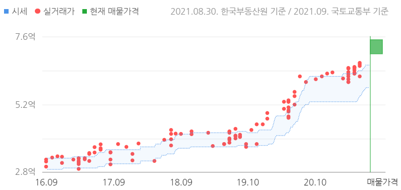  MZ세대는 왜 부동산에 열광했을까요? 흙수저 시점