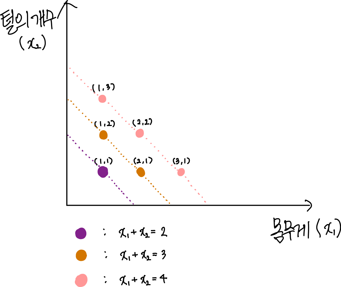 5.딥러닝 (Deep Learning) 4 4.직선 함수 표현하기