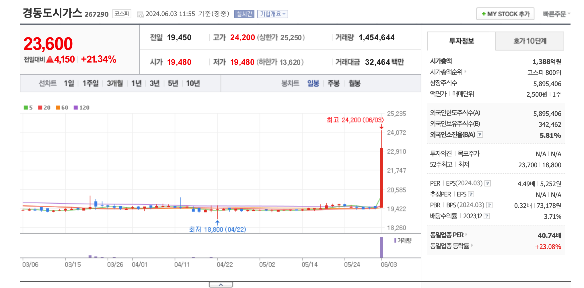 석유,가스 관련주