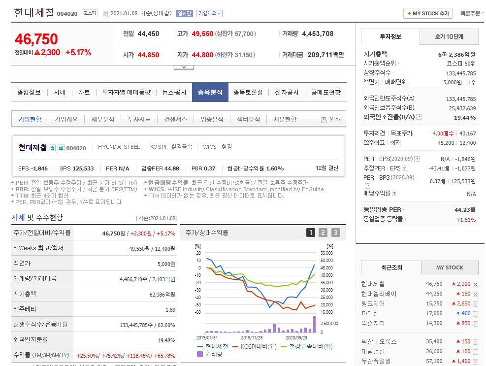  기업분석 - 현대제철(004020) 실적 개선 주가 예상 전망