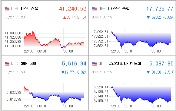 미국증시