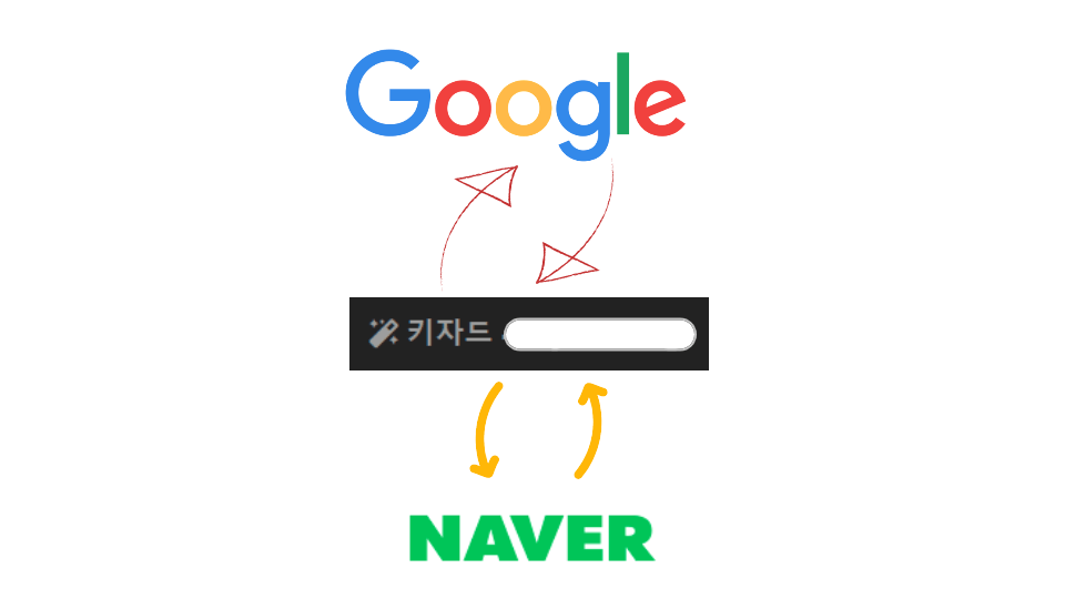 네이버 블로그 구글 서치 콘솔 등록&#44; 백링크