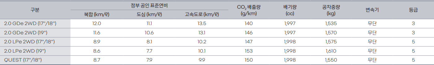 QM6 퀘스트 연비