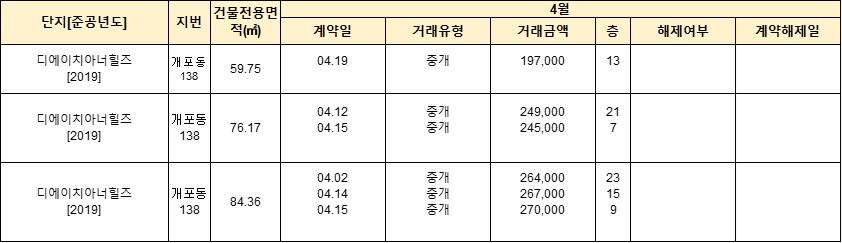 매매 실거래가