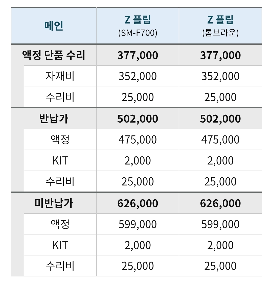 Z플립 메인액정과 SUB액정 수리비