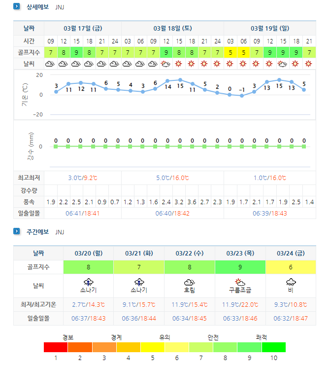  JNJCC 정남진CC 1박2일 골프패키지 요금 및 날씨 (4월)