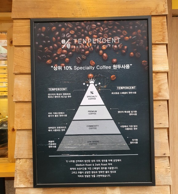 투어퍼센트 이미지