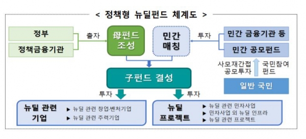뉴딜시스템 이미지