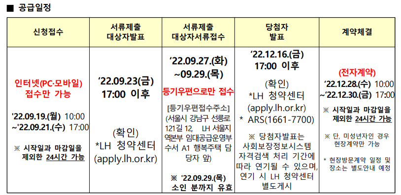수서 역세권 행복주택 공급일정