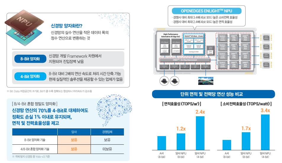 오픈엣지테크놀로지 기술 경쟁력