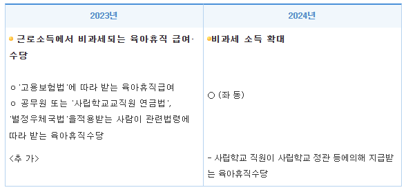 연말정산 간소화 서비스 방법