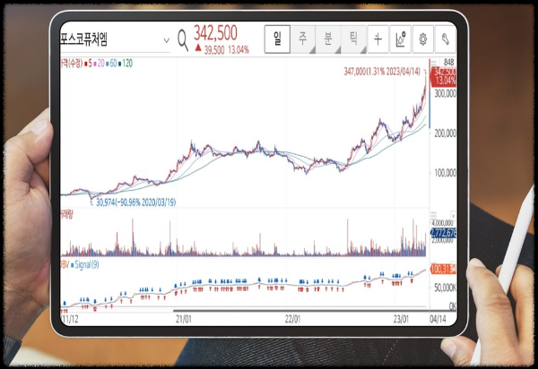 포스코퓨처엠 주가