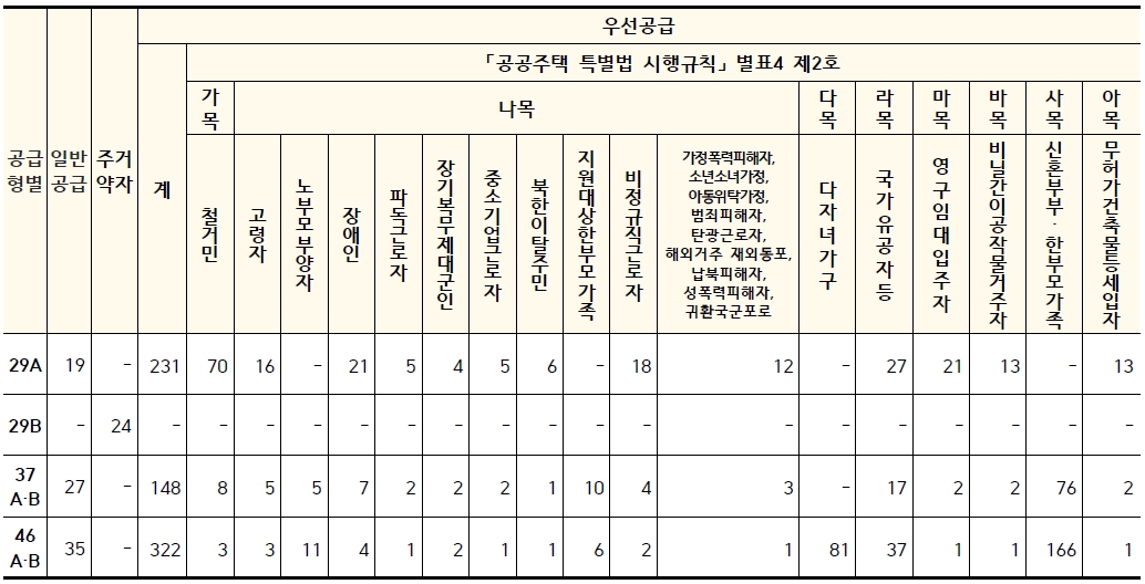 파주운정3A24-3