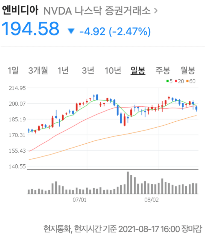 엔비디아 주가 그래프