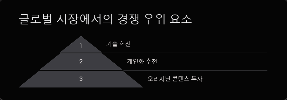 현지화전략