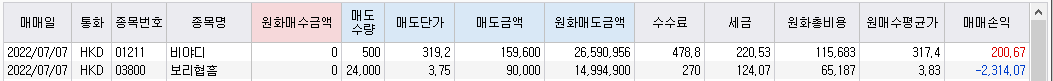 홍콩주식(BYD)매도결과 수수료및 세금