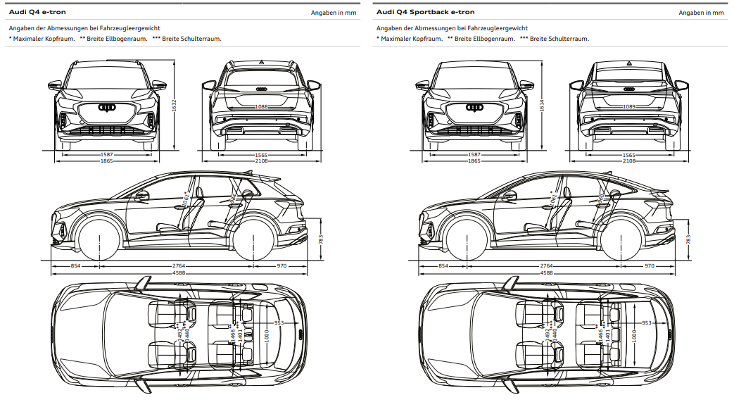 2022q4etron11