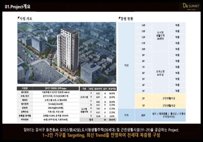디앤 이미지