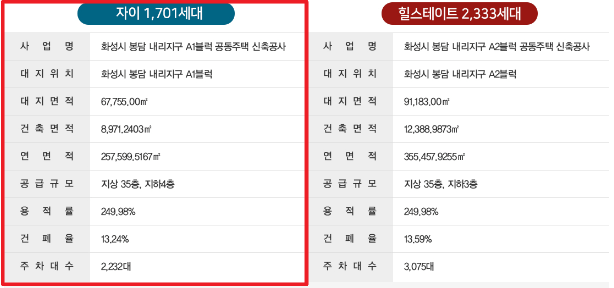 봉담 프라이드시티 사업개요 요약 이미지