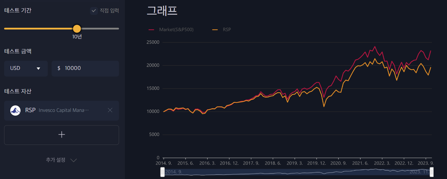 RSP ETF 10년 가상투자