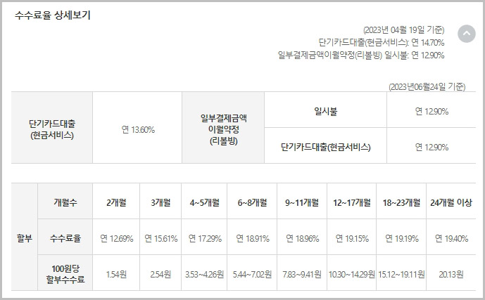 국민카드 할부 수수료 이자