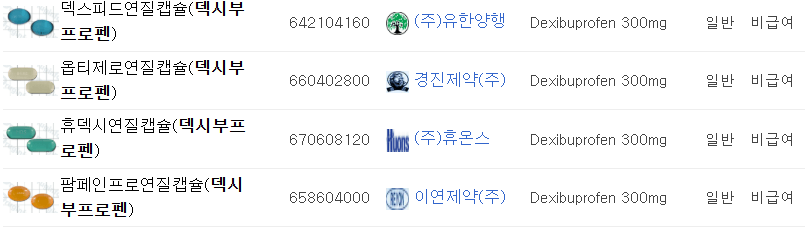허리디스크 진통제