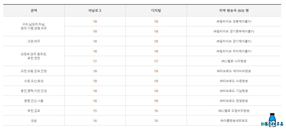mbn 온에어와 채널 번호와 편성표 나는 자연인이다 재방송 - 4