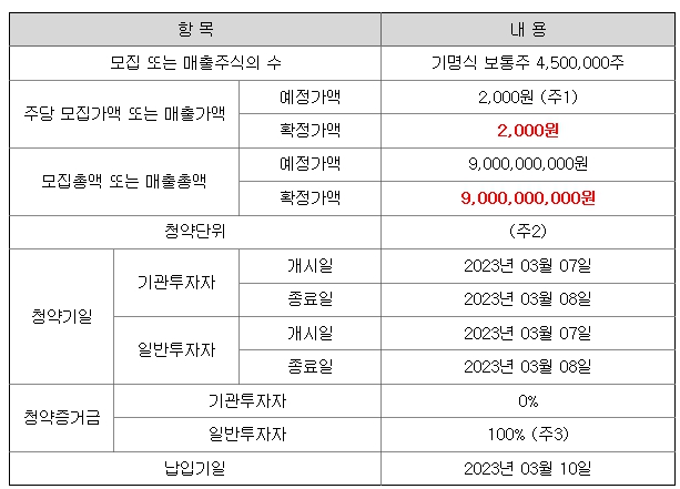 유안타스팩12호 청약