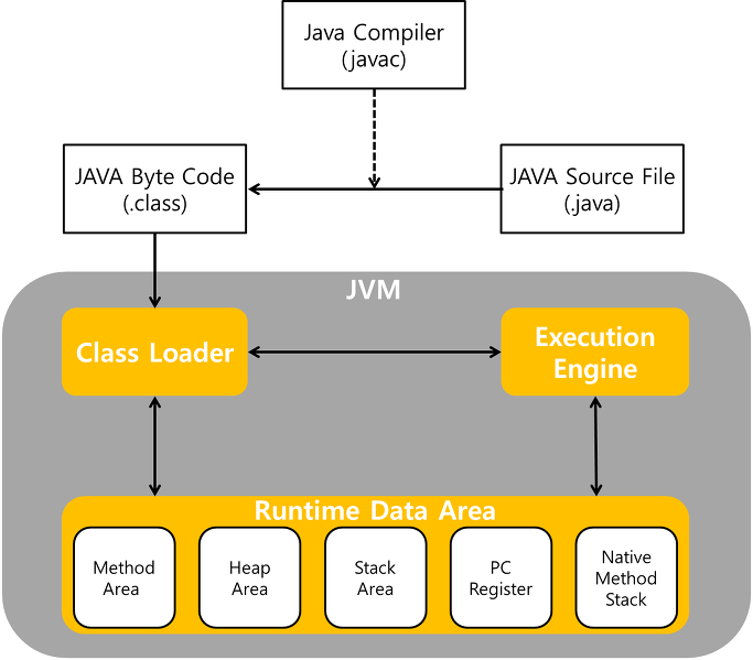  JVM 이란