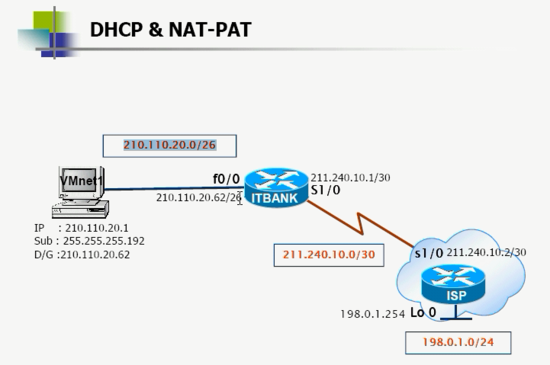  NAT (Network Address Translation)