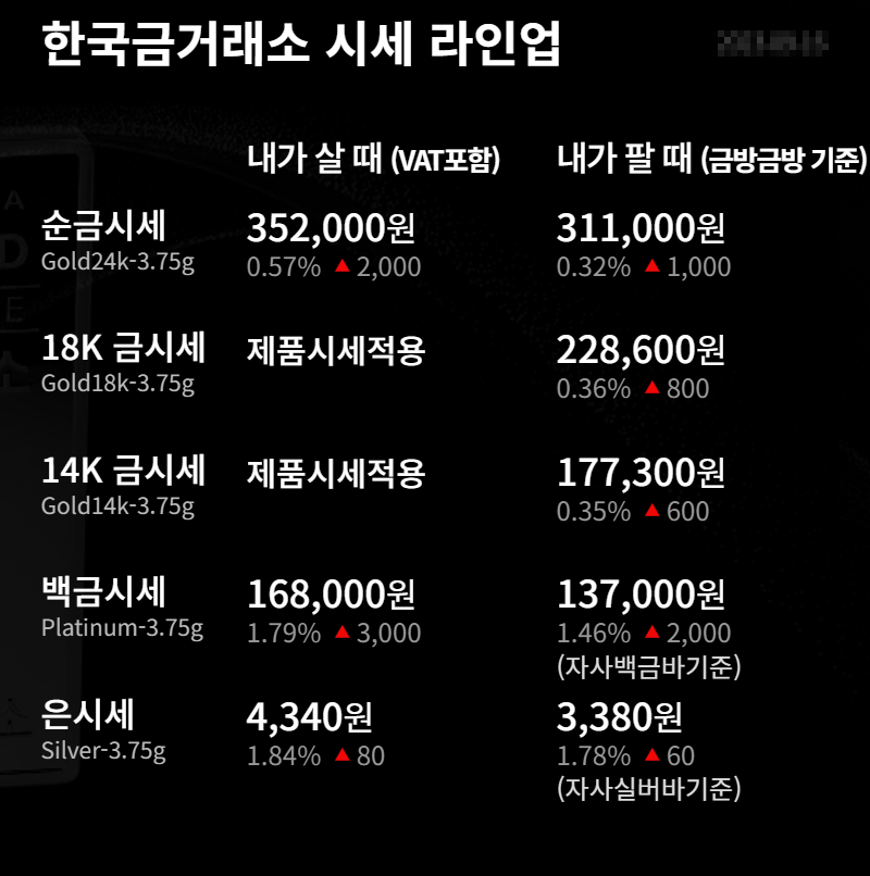  18k 금시세 1돈 팔때