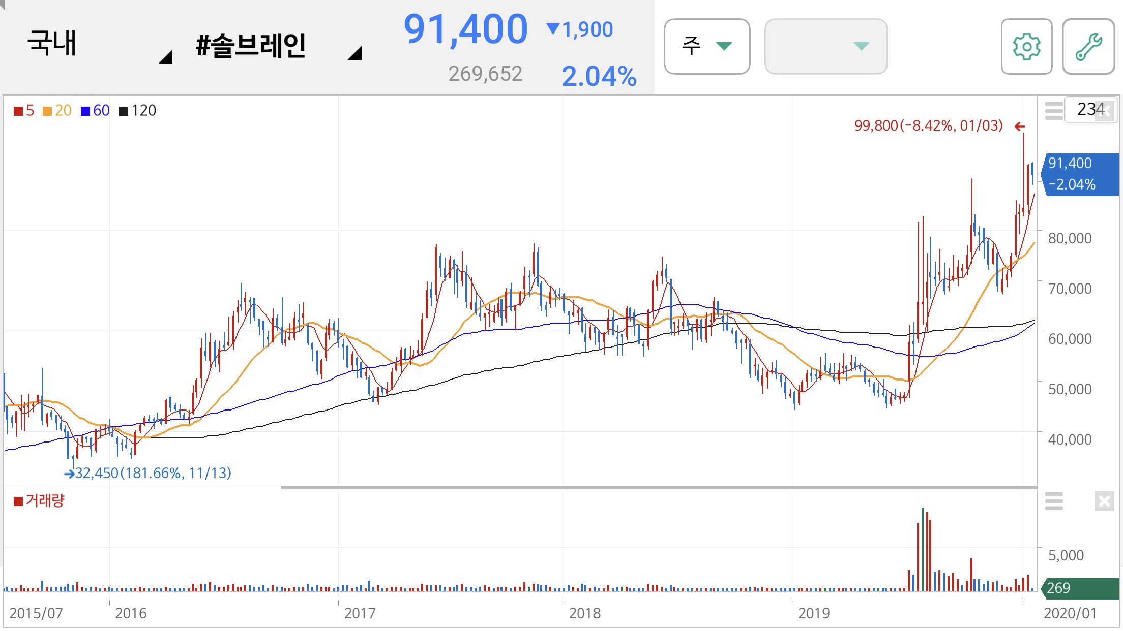 솔브레인 주가 전망