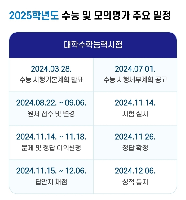 연도별 수능 날짜 수능 점수별 등급 통계 자료
