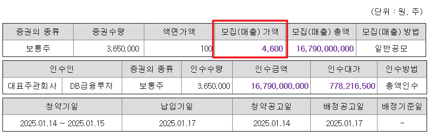 아스테라시스 공모주 수요예측결과 상장일