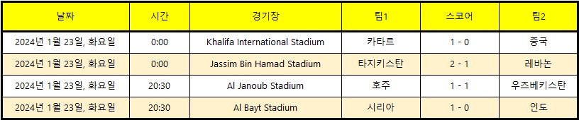 카타르 아시안컵 축구 8강 경기일정