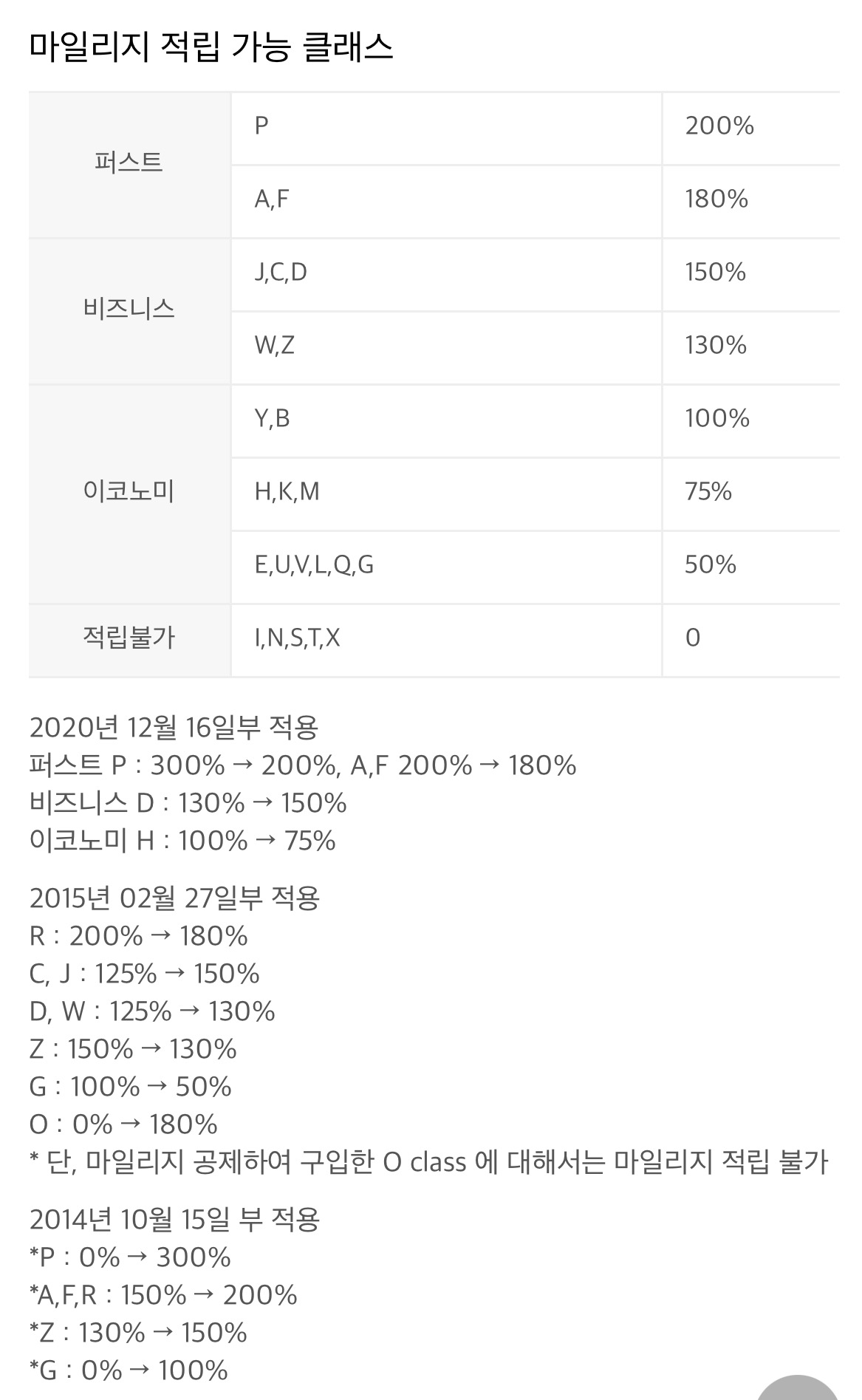 에티하드항공-아시아나-마일리지-적립률