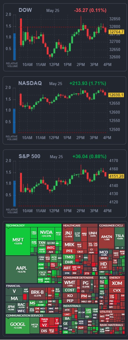 5월 25일(목)&#44; 미국 증시 움직임