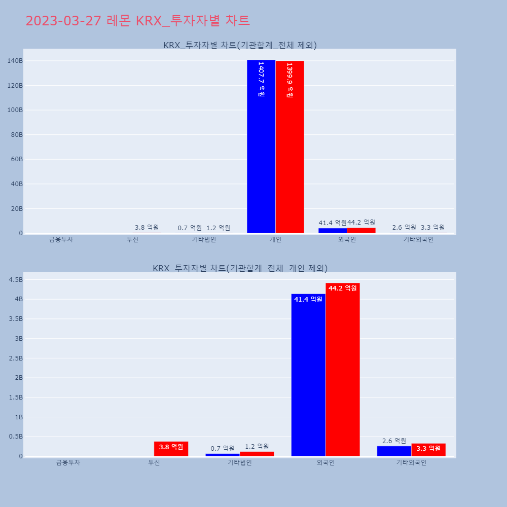 레몬_KRX_투자자별_차트