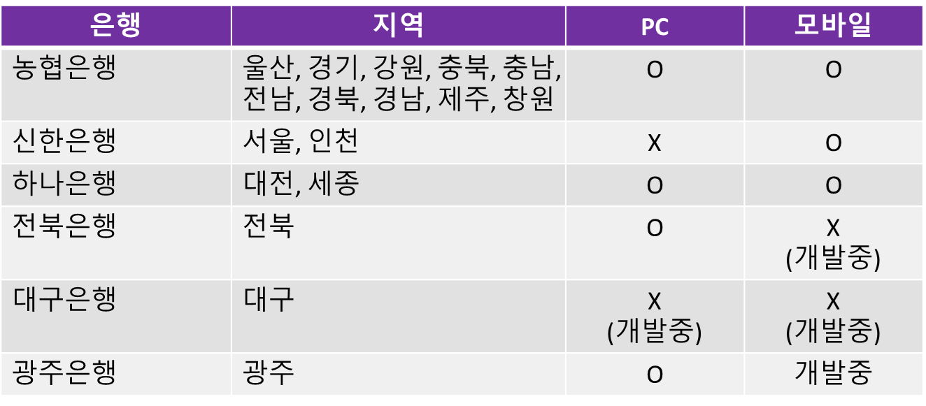 자동차 환급금 조회 신청