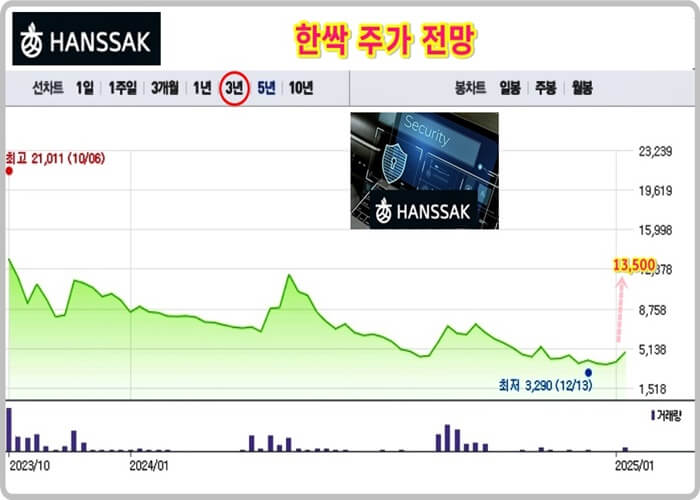 HANSSAK-Line-Chart