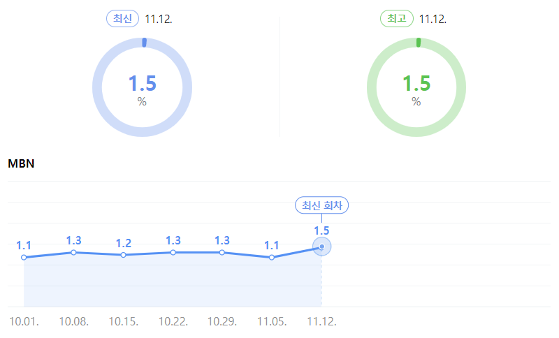 MBN &#39;그리스 로마 신화&#39; 시청률