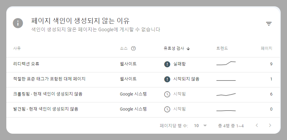 원인 사진