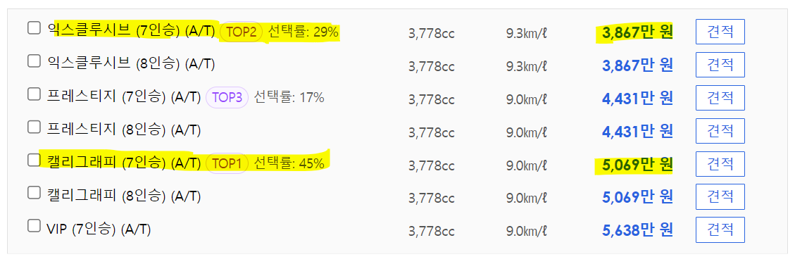 팰리세이드 가솔린 3.8 인기트림