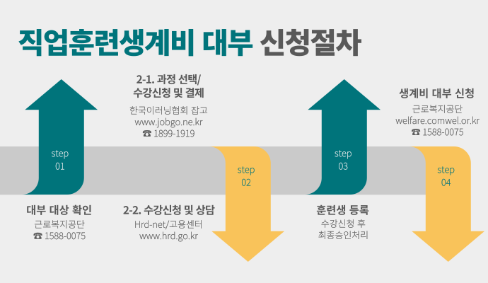한국직업상담협회 이미지