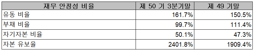 동진쎄미켐 - 재무 안정성 비율