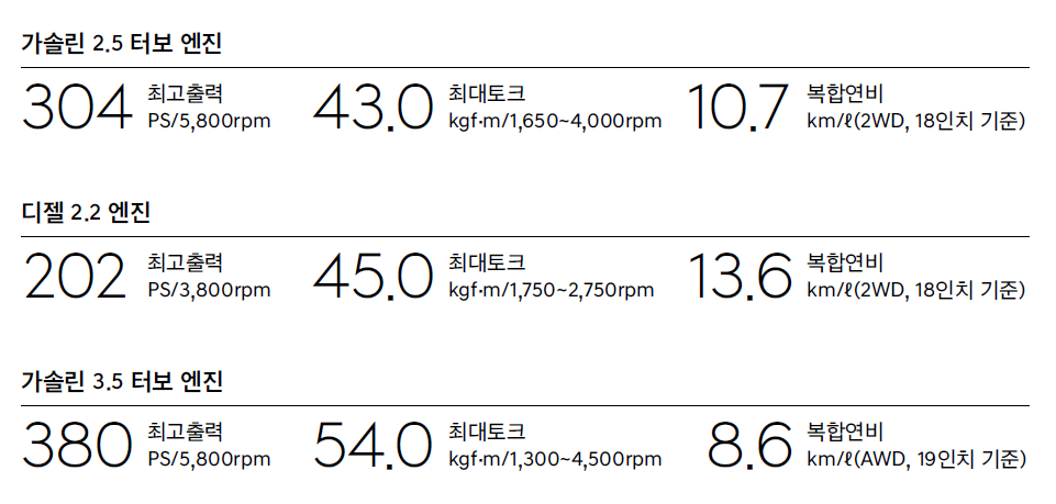 제네시스 GV70 성능 제원표