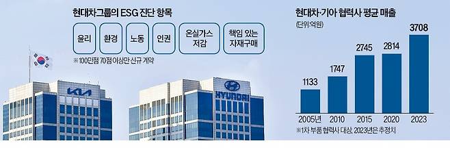 쓰리디랩스 이미지