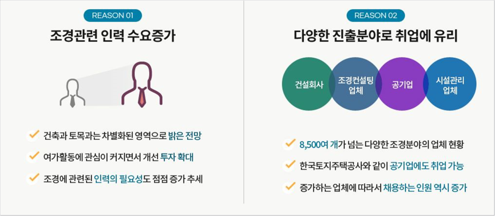 맞춰 준비한 인강 학습! 조경산업기사실기 / 필기 시험 9